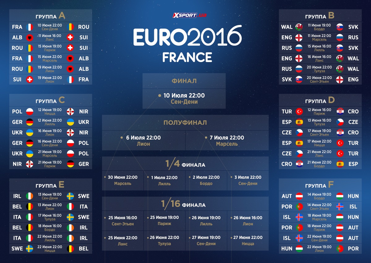 Евро 2016 - календарь матчей